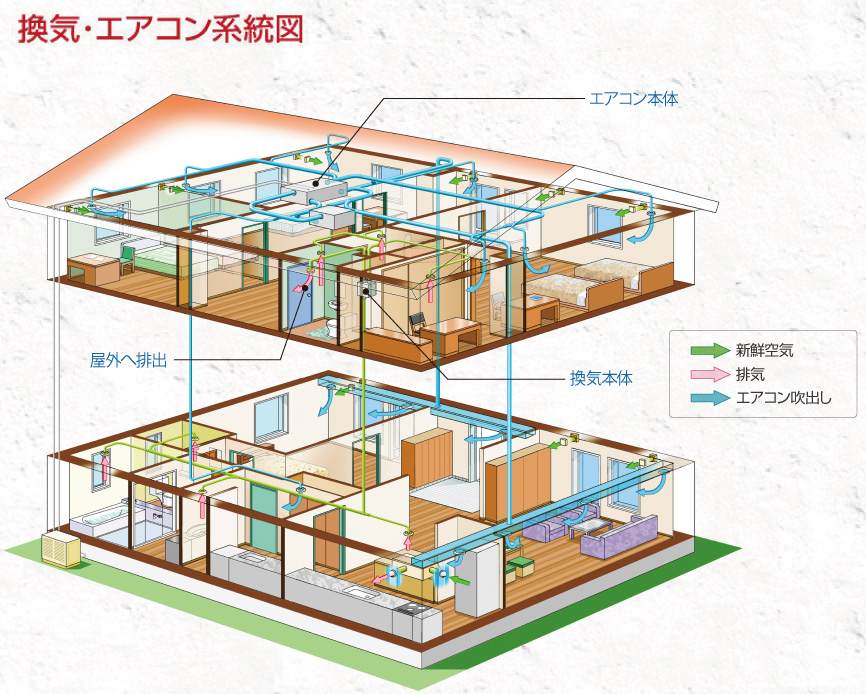 換気・エアコン系統図